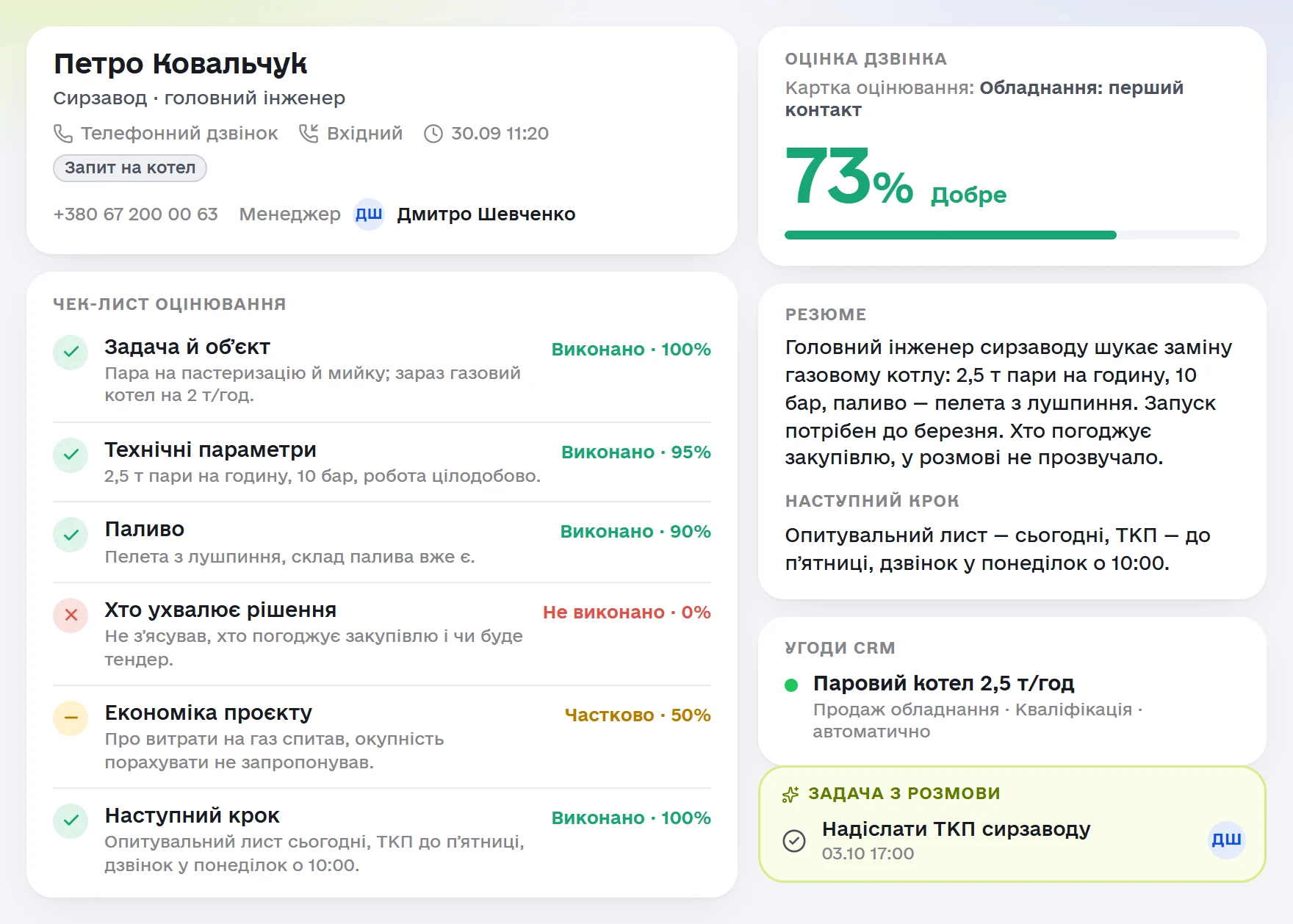 Розбір дзвінка в Omniscore: головний інженер сирзаводу питає про паровий котел, оцінка 73% за карткою «Обладнання: перший контакт», пункт «Хто ухвалює рішення» не виконано, поруч резюме, наступний крок, угода й задача «Надіслати ТКП»