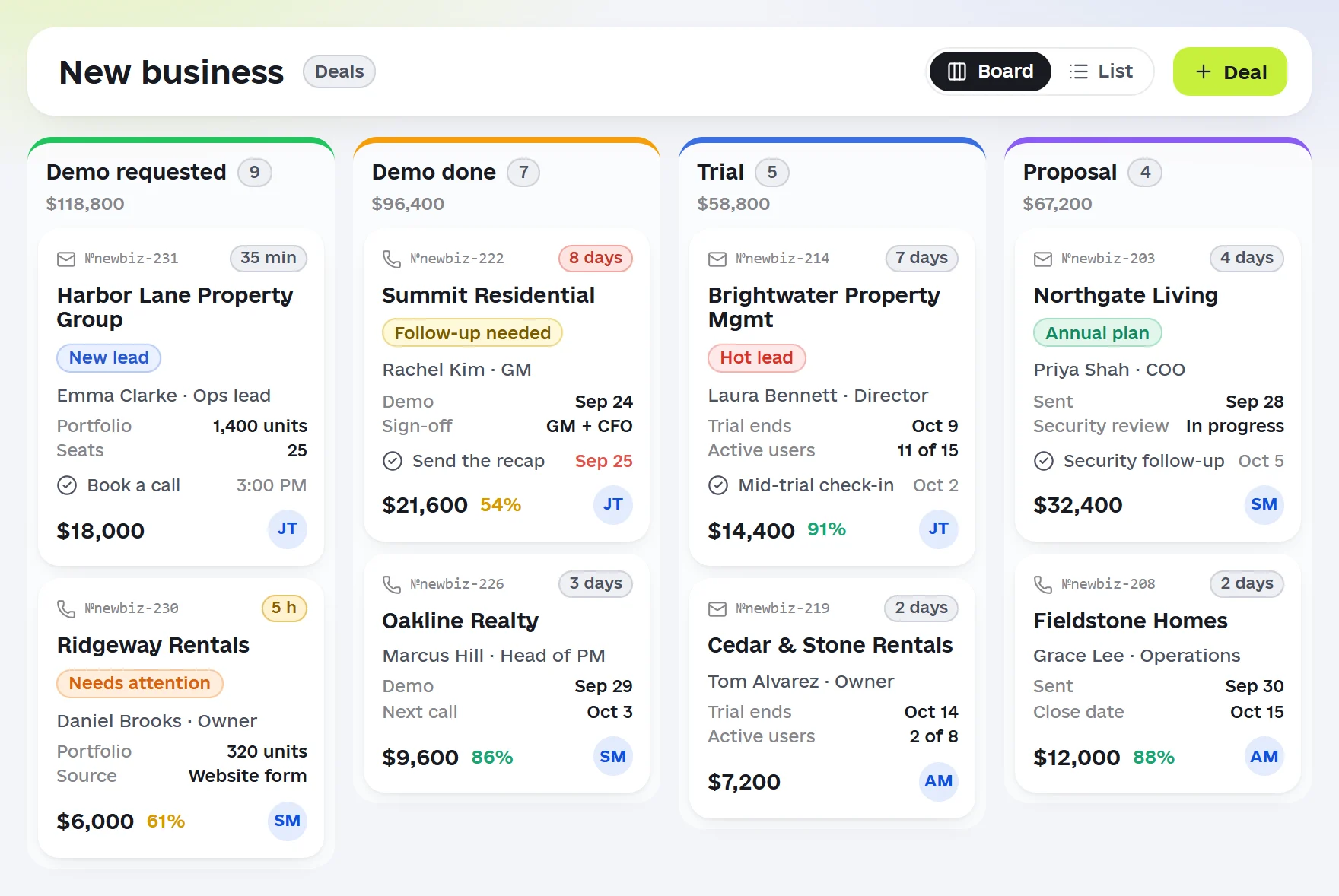 The New business board in Omniscore: Demo requested, Demo done, Trial and Proposal columns; each deal card shows the account, the contact, trial dates, the next task and the call score