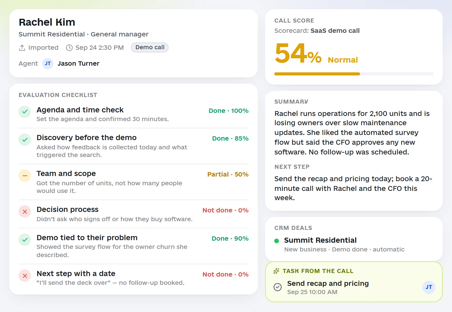 A call review in Omniscore: an imported demo call with Rachel Kim of Summit Residential scored 54% against the SaaS demo call scorecard; Decision process and Next step with a date are marked Not done, next to the summary, the next step, the linked deal and a task created from the call