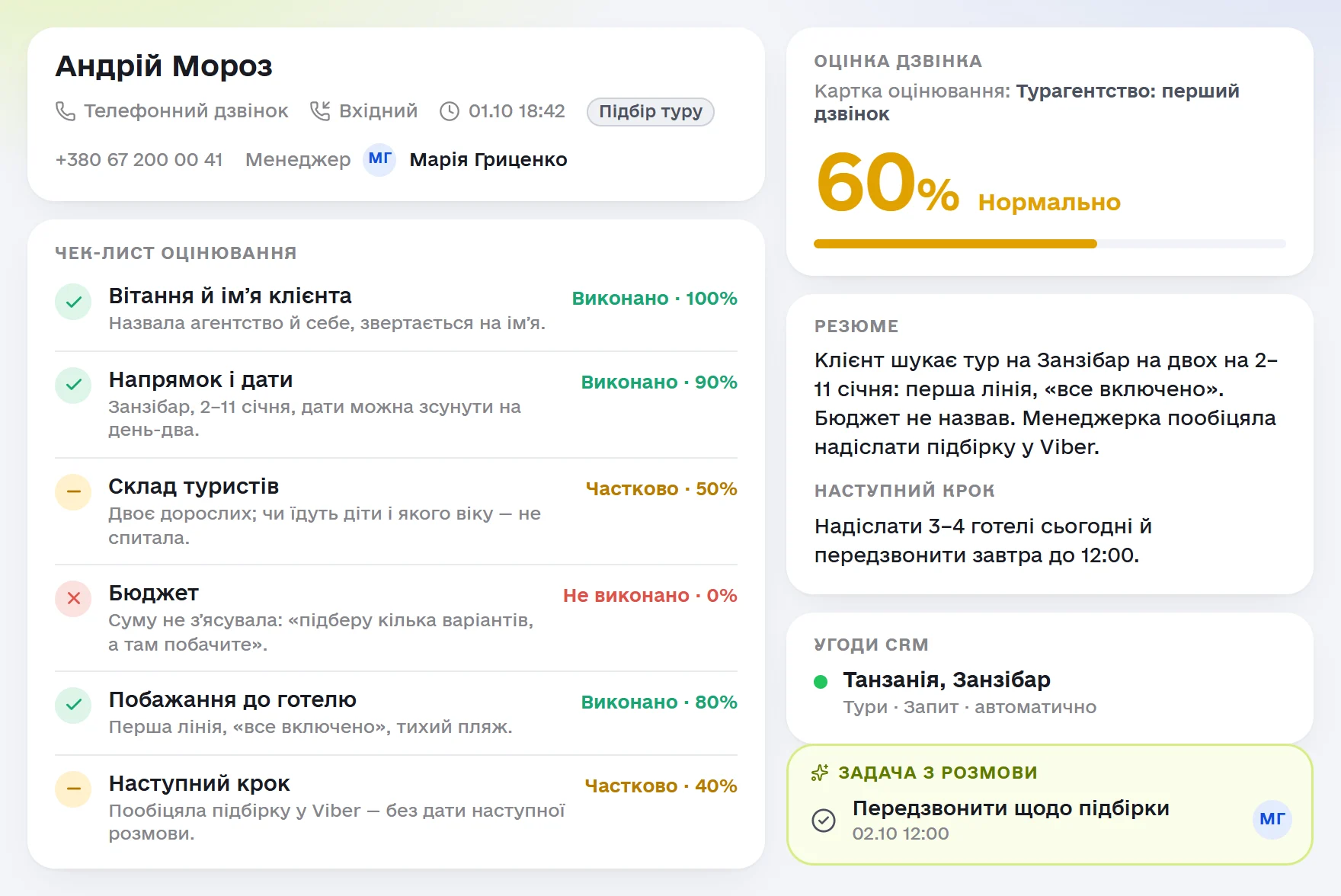 Розбір дзвінка в Omniscore: оцінка 60% за карткою «Турагентство: перший дзвінок», чек-лист із поясненнями до кожного пункту, резюме, наступний крок, угода «Танзанія, Занзібар» і задача менеджеру