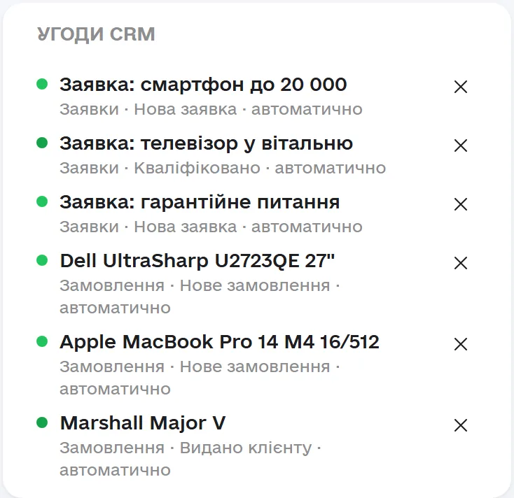 Блок «Угоди CRM» у розборі дзвінка в Omniscore: шість угод клієнта у воронках заявок і замовлень, кожна з етапом і позначкою «автоматично»