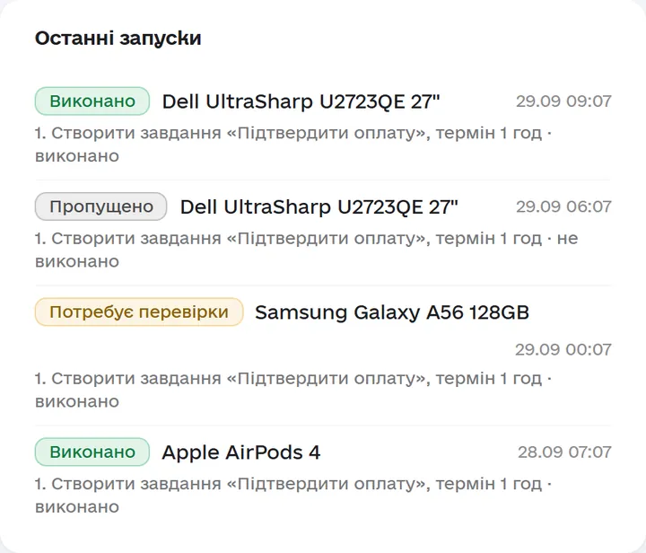 Останні запуски правила CRM: для кожної угоди створено задачу «Підтвердити оплату» з терміном 1 година, статуси «Виконано», «Пропущено», «Потребує перевірки».