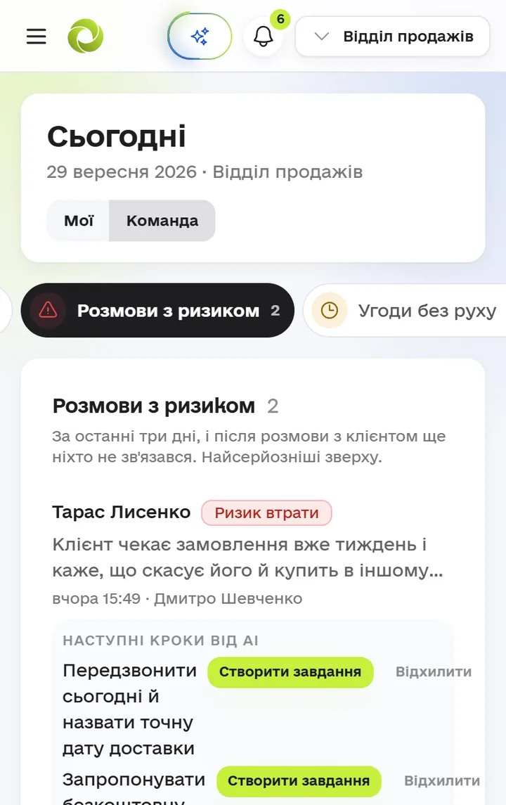 Екран «Сьогодні» на телефоні, розділ «Розмови з ризиком»: дзвінки з позначкою «Ризик втрати» й наступні кроки від AI з кнопкою «Створити завдання».