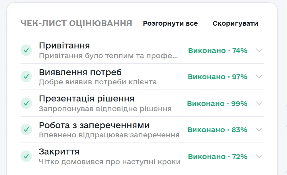 Чек-лист оцінювання розмови з відсотком виконання кожного етапу.