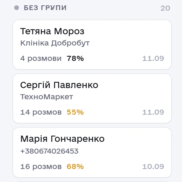 Канбан клієнтів: картки з компанією, кількістю розмов, середньою оцінкою й датою останнього контакту.