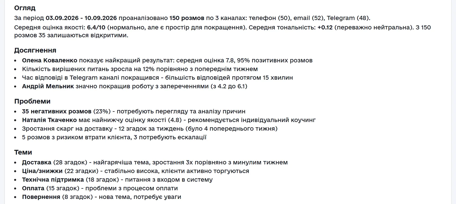 Фрагмент AI-аналізу: огляд періоду, досягнення, проблеми й теми дзвінків із кількістю згадок.