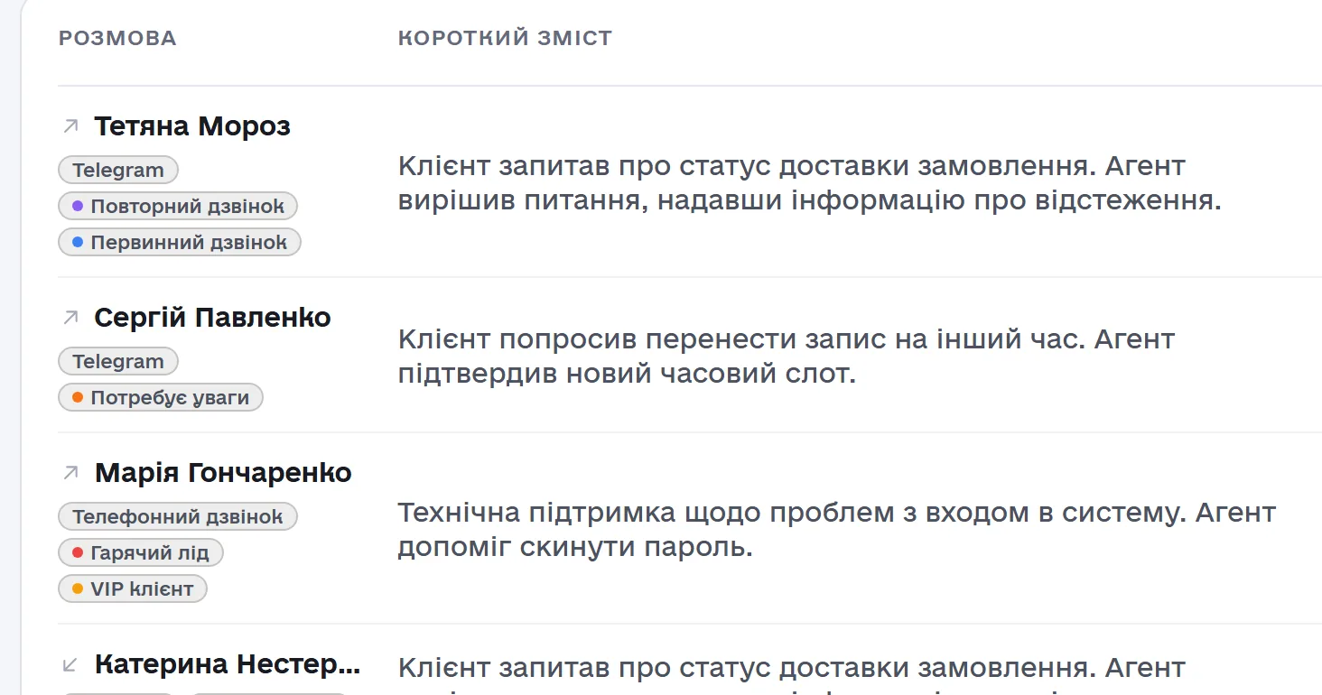 Список розмов із пошуком, фільтрами, коротким резюме та балом.